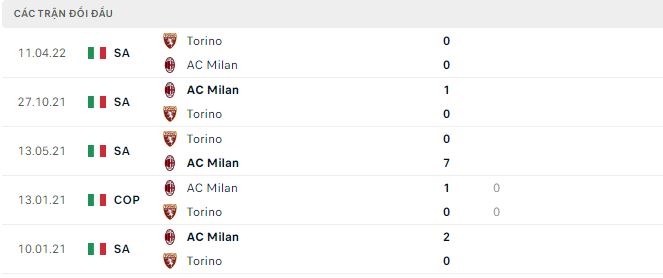 Nhận định, soi kèo Torino vs AC Milan, 2h45 ngày 31/10 - Ảnh 2