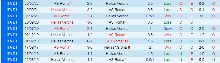 Nhận định, soi kèo Verona vs Roma, 0h30 ngày 1/11 - Ảnh 3