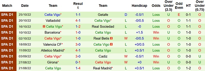 Phân tích kèo hiệp 1 Almería vs Celta Vigo, 19h00 ngày 29/10 - Ảnh 2