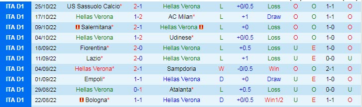 Phân tích kèo hiệp 1 Verona vs Roma, 0h30 ngày 1/11 - Ảnh 1