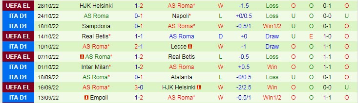 Phân tích kèo hiệp 1 Verona vs Roma, 0h30 ngày 1/11 - Ảnh 2