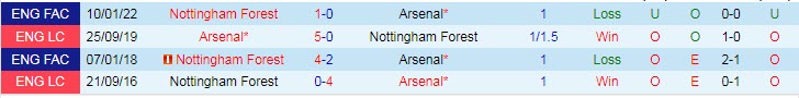 Soi kèo đội ghi bàn trước/ đội ghi bàn cuối Arsenal vs Nottingham Forest, 21h ngày 30/10 - Ảnh 4