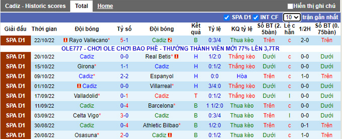 Soi kèo, dự đoán Macao Cadiz vs Atletico Madrid, 21h15 ngày 29/10 - Ảnh 2