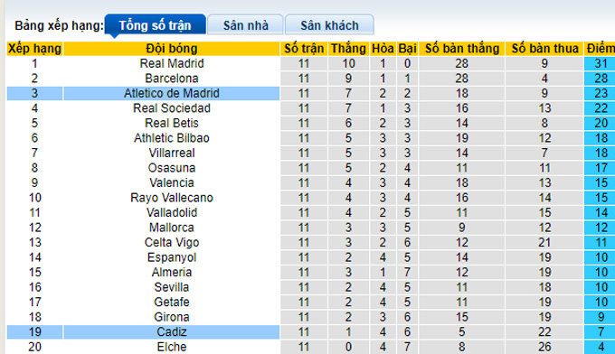 Soi kèo, dự đoán Macao Cadiz vs Atletico Madrid, 21h15 ngày 29/10 - Ảnh 5