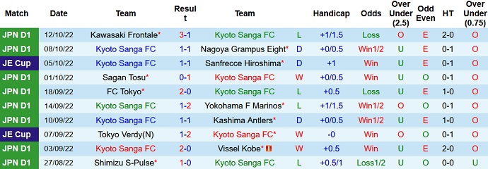Soi kèo, dự đoán Macao Kyoto Sanga vs Cerezo Osaka 13h00 ngày 29/10 - Ảnh 1