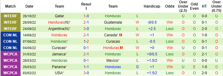 Soi kèo, dự đoán Macao Saudi Arabia vs Honduras, 21h30 ngày 30/10 - Ảnh 2