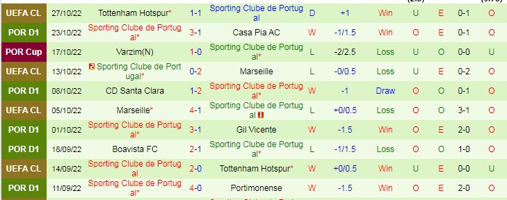 Soi kèo tài xỉu Arouca vs Sporting Lisbon hôm nay, 2h30 ngày 30/10 - Ảnh 2