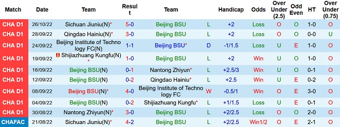 Soi kèo tài xỉu Beijing Sport vs Zibo Cuju hôm nay 14h00 ngày 30/10 - Ảnh 1