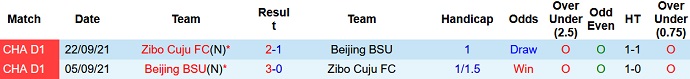 Soi kèo tài xỉu Beijing Sport vs Zibo Cuju hôm nay 14h00 ngày 30/10 - Ảnh 3