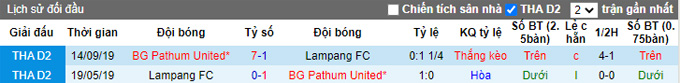 Soi kèo tài xỉu BG Pathum vs Lampang hôm nay, 19h ngày 29/10 - Ảnh 4