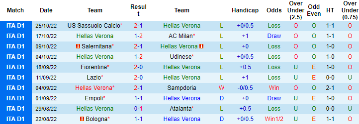 Tiên tri đại bàng dự đoán Verona vs Roma, 0h30 ngày 1/11 - Ảnh 2