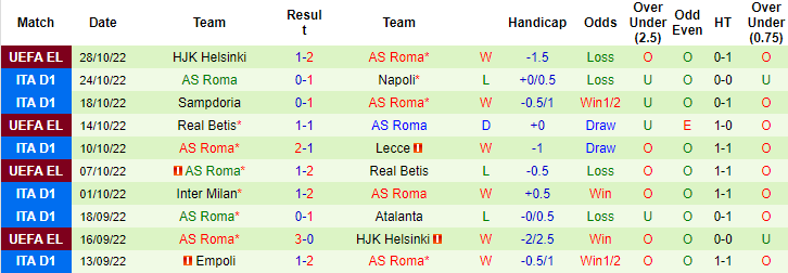 Tiên tri đại bàng dự đoán Verona vs Roma, 0h30 ngày 1/11 - Ảnh 3