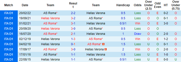 Tiên tri đại bàng dự đoán Verona vs Roma, 0h30 ngày 1/11 - Ảnh 4