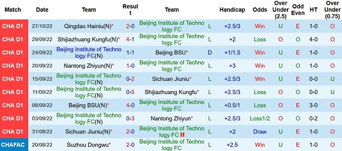 Nhận định, soi kèo Beijing BIT vs Liaoning Shenyang, 14h00 ngày 31/10 - Ảnh 1