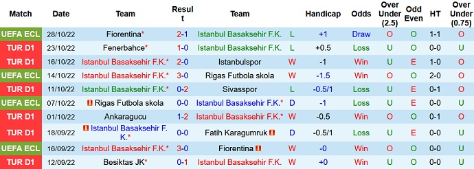 Nhận định, soi kèo Istanbul vs Giresunspor, 0h00 ngày 1/11 - Ảnh 1