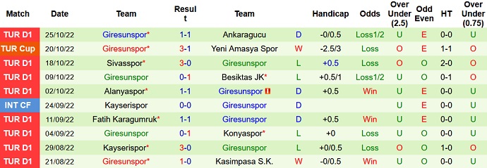 Nhận định, soi kèo Istanbul vs Giresunspor, 0h00 ngày 1/11 - Ảnh 2