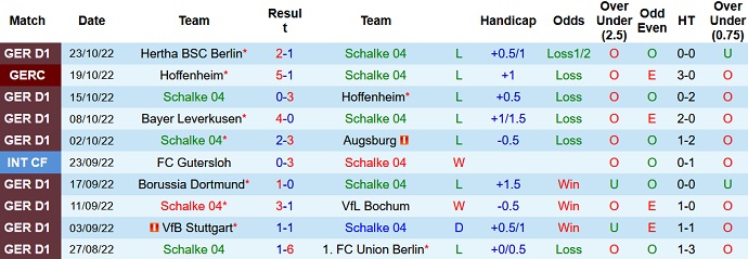 Nhận định, soi kèo Schalke vs Freiburg, 23h30 ngày 30/10 - Ảnh 1