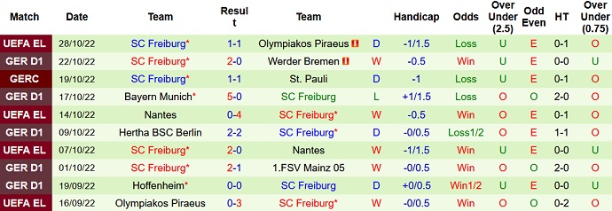 Nhận định, soi kèo Schalke vs Freiburg, 23h30 ngày 30/10 - Ảnh 2