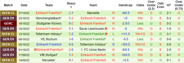 Nhận định, soi kèo Sporting Lisbon vs Eintracht Frankfurt, 3h ngày 2/11 - Ảnh 2