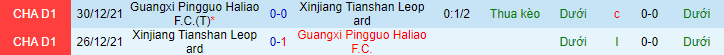 Nhận định, soi kèo Xinjiang Tianshan vs Guangxi Pingguo, 14h ngày 1/11 - Ảnh 3