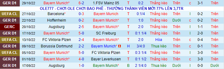 Soi bảng dự đoán tỷ số chính xác Bayern Munich vs Inter Milan, 3h ngày 2/11 - Ảnh 2