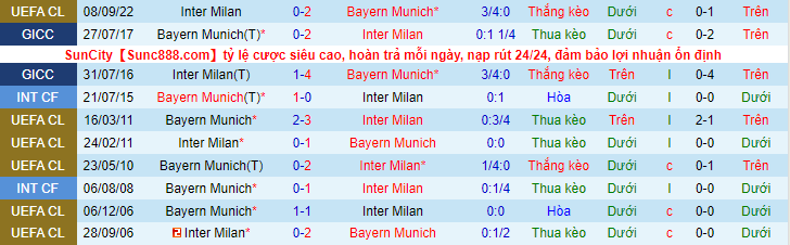 Soi bảng dự đoán tỷ số chính xác Bayern Munich vs Inter Milan, 3h ngày 2/11 - Ảnh 4