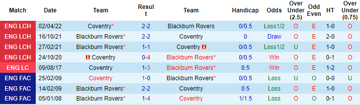 Soi kèo, dự đoán Macao Coventry vs Blackburn, 2h45 ngày 2/11 - Ảnh 3