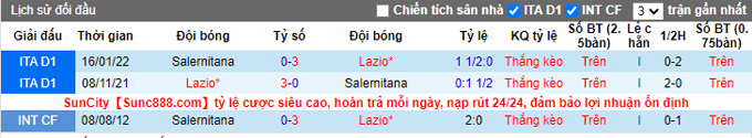 Soi kèo, dự đoán Macao Lazio vs Salernitana, 0h ngày 31/10 - Ảnh 4