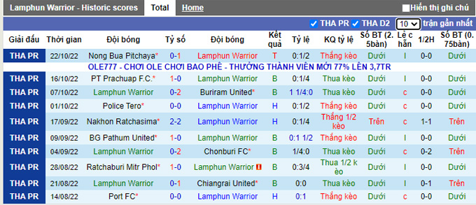 Soi kèo tài xỉu Lamphun vs Muang Thong hôm nay, 17h30 ngày 30/10 - Ảnh 2