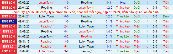 Soi kèo tài xỉu Luton Town vs Reading hôm nay, 2h45 ngày 2/11 - Ảnh 4