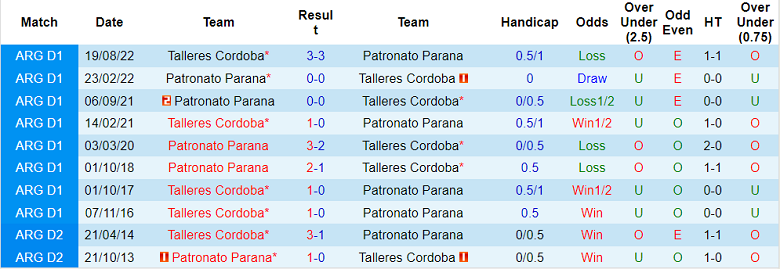 Soi kèo tài xỉu Talleres Cordoba vs Parana hôm nay, 6h30 ngày 31/10 - Ảnh 3