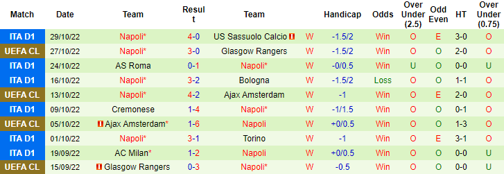 Tiên tri đại bàng dự đoán Liverpool vs Napoli, 3h ngày 2/11 - Ảnh 3