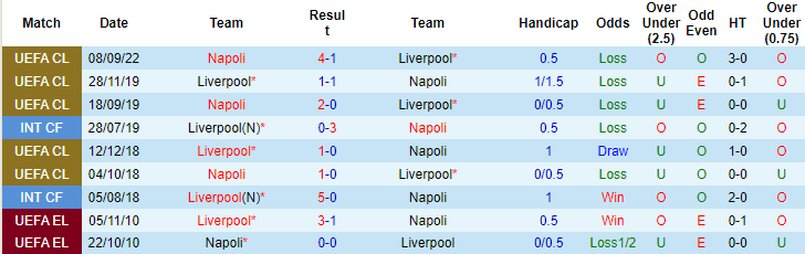 Tiên tri đại bàng dự đoán Liverpool vs Napoli, 3h ngày 2/11 - Ảnh 4
