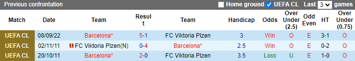 Tỷ lệ kèo nhà cái Viktoria Plzen vs Barcelona mới nhất, 3h ngày 2/11 - Ảnh 5