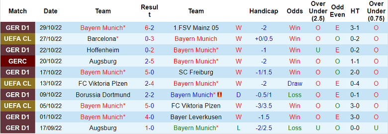 Nhận định, soi kèo Bayern Munich vs Inter Milan, 3h ngày 2/11 - Ảnh 1