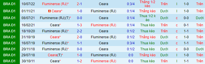Nhận định, soi kèo Ceara vs Fluminense, 6h ngày 1/11 - Ảnh 1