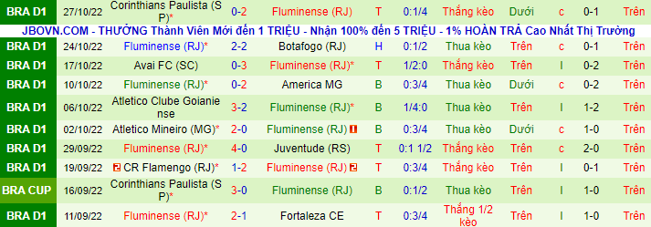 Nhận định, soi kèo Ceara vs Fluminense, 6h ngày 1/11 - Ảnh 3