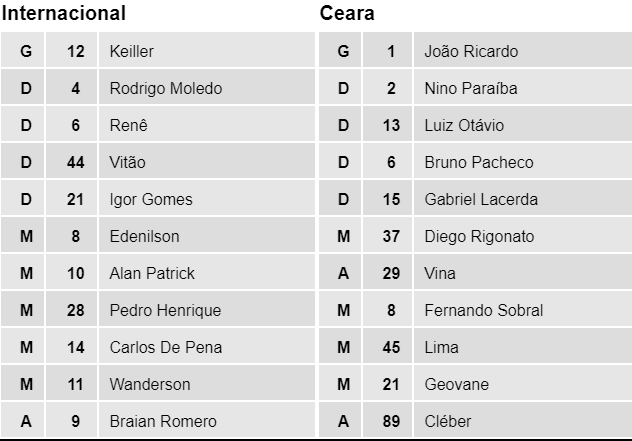 Nhận định, soi kèo Ceara vs Fluminense, 6h ngày 1/11 - Ảnh 5