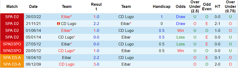 Nhận định, soi kèo Eibar vs Lugo, 1h ngày 3/11 - Ảnh 3