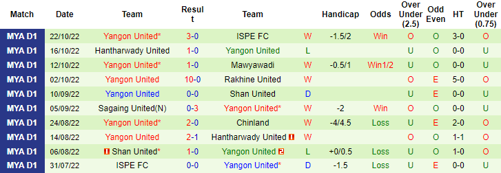Nhận định, soi kèo GFA vs Yangon, 16h ngày 2/11 - Ảnh 2