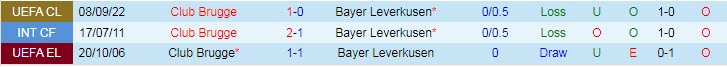 Nhận định, soi kèo Leverkusen vs Club Brugge, 0h45 ngày 2/11 - Ảnh 3