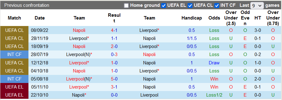 Nhận định, soi kèo Liverpool vs Napoli, 3h ngày 2/11 - Ảnh 3