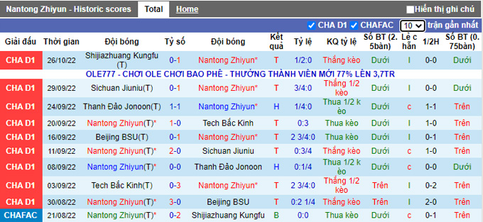 Nhận định, soi kèo Nantong Zhiyun vs Nanjing City, 14h ngày 31/10 - Ảnh 1