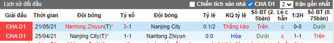 Nhận định, soi kèo Nantong Zhiyun vs Nanjing City, 14h ngày 31/10 - Ảnh 3