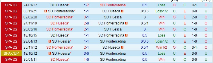 Nhận định, soi kèo Ponferradina vs Huesca, 22h15 ngày 1/11 - Ảnh 3