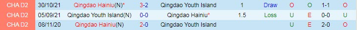 Nhận định, soi kèo Qingdao vs Manatee, 14h ngày 1/11 - Ảnh 3