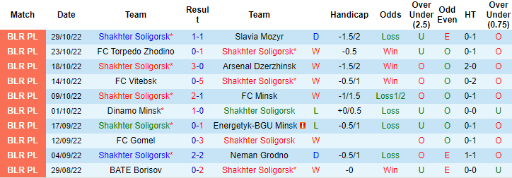 Nhận định, soi kèo Shakhtyor vs Dinamo Brest, 21h ngày 2/11 - Ảnh 1