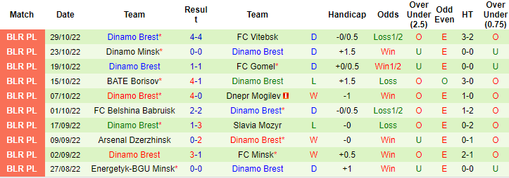 Nhận định, soi kèo Shakhtyor vs Dinamo Brest, 21h ngày 2/11 - Ảnh 2