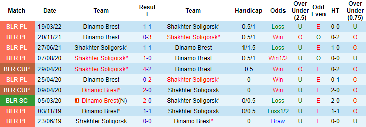 Nhận định, soi kèo Shakhtyor vs Dinamo Brest, 21h ngày 2/11 - Ảnh 3