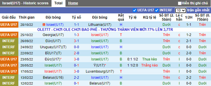Nhận định, soi kèo U17 Israel vs U17 Anh, 21h ngày 31/10 - Ảnh 1